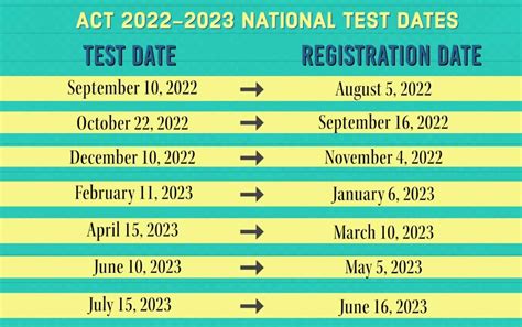 testing drop date|2024.